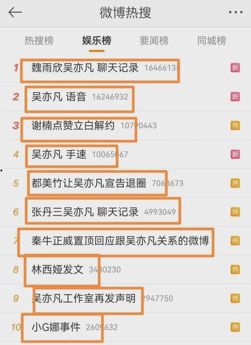 娱乐吃瓜热搜榜排名最新,最新吃瓜盘点，揭秘明星幕后故事